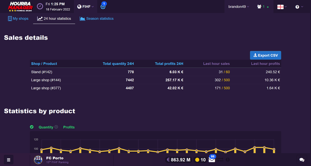 merchandising stats